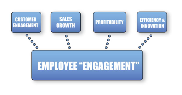 employee engagement activities