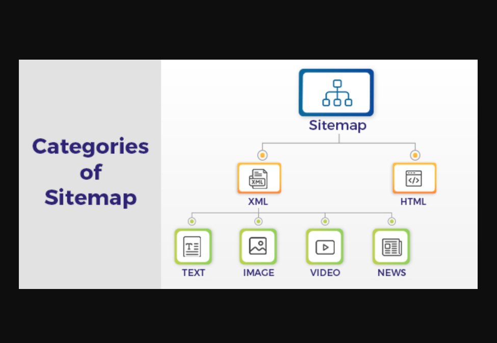 Types of Sitemap