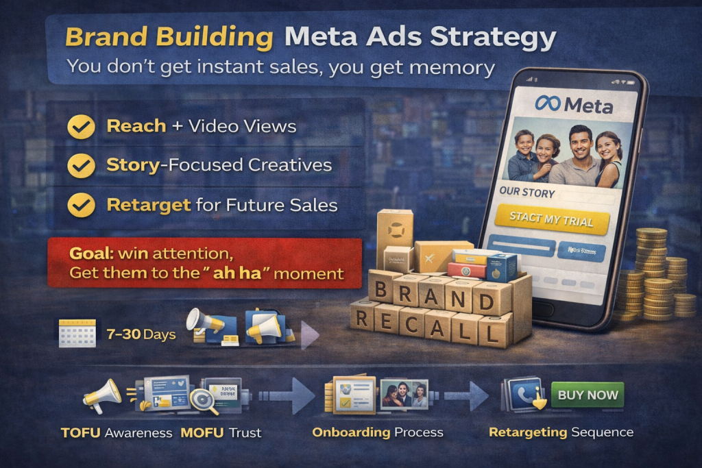 Branding ads strategy